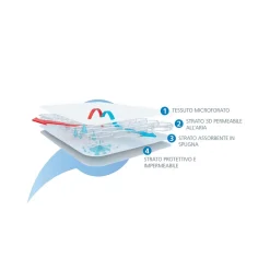 AirCuddle - Almohada antiahogo Breeze 50x32 cm | 18+ meses