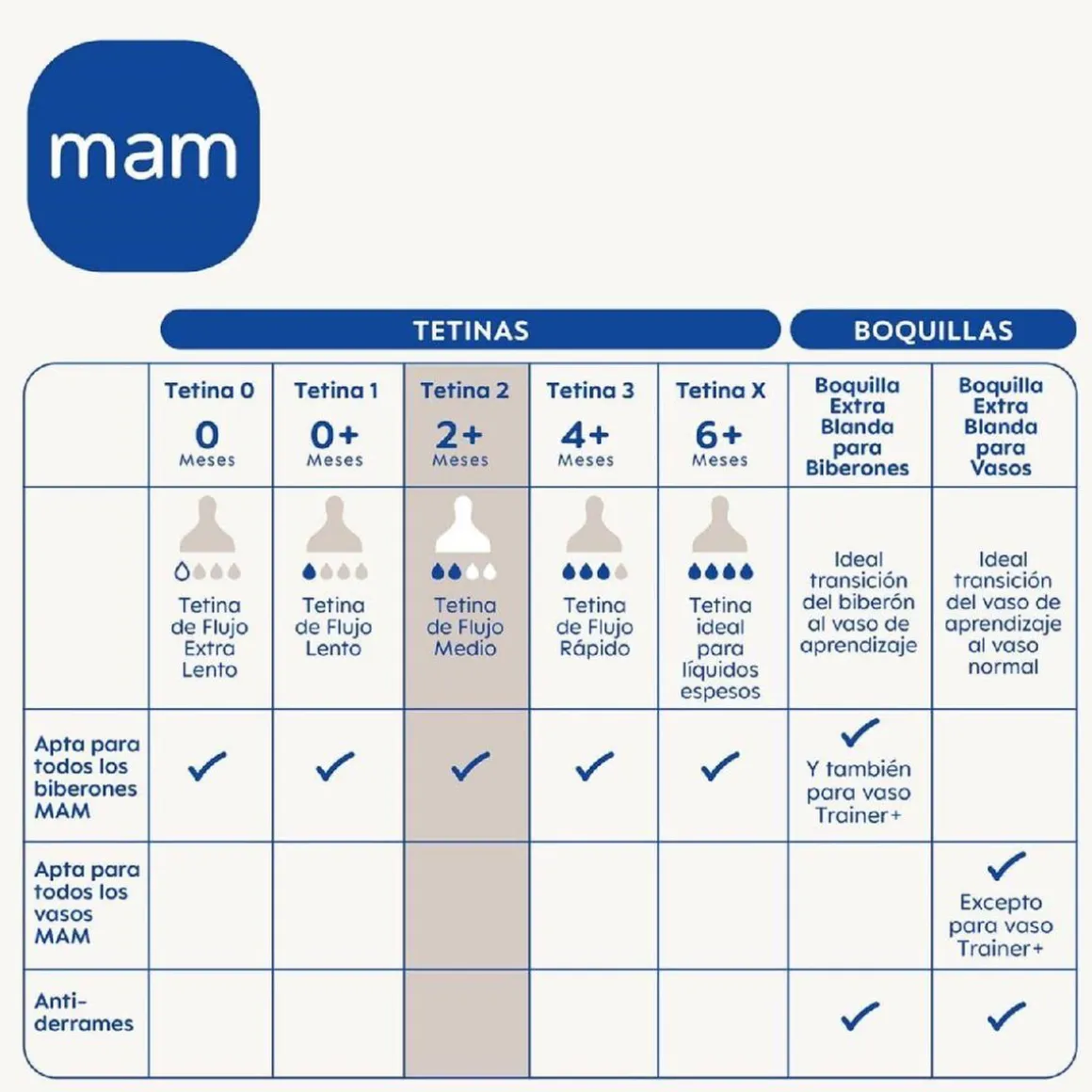Mam - Pack 2 tetinas silicona nº 2