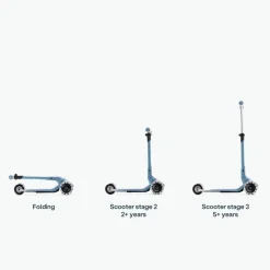 SmarTrike Xtend Mini+ Ocean Blue